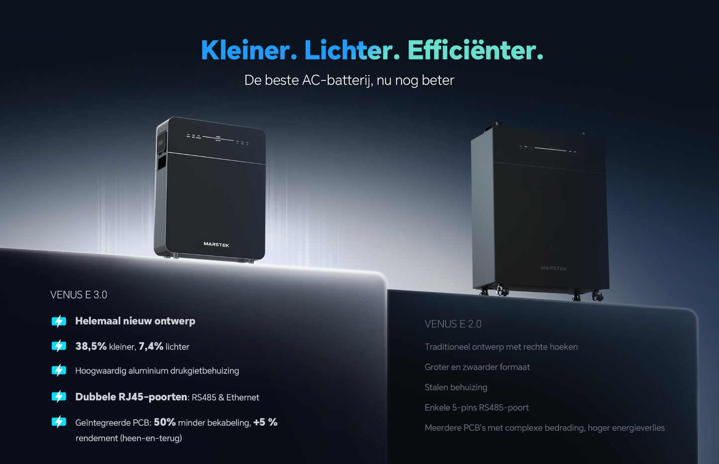 Marstek Venus E 3.0 – Plug & Charge Thuisbatterij 5.12 kWh – Incl. P1 Meter