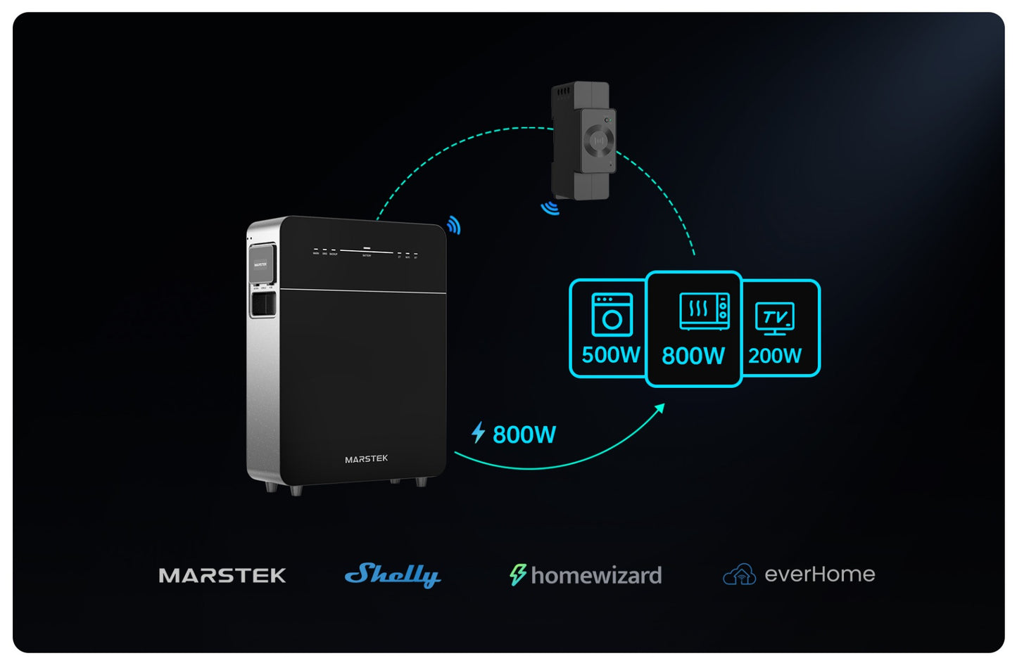 Marstek Venus E 3.0 – Plug & Charge Thuisbatterij 5.12 kWh – Incl. P1 Meter