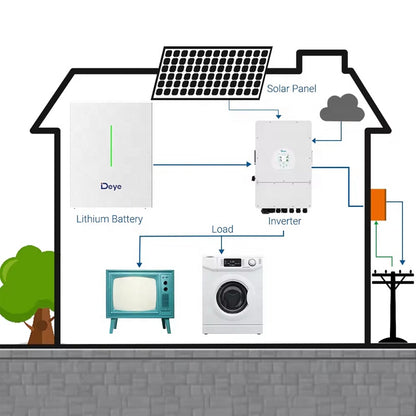 Deye SUN-3.6K-SG05LP1-EU-AM2-P 3.6kW - 1-fase - Hybride LV Omvormer